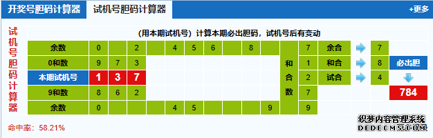 福彩3d第20250186期试机号胆码计算器