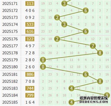 彩之家福彩3d个位走势图