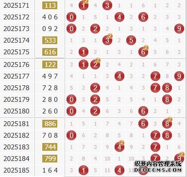 彩之家福彩3d综合走势图