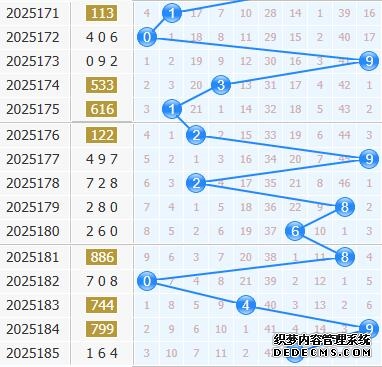 彩之家福彩3d十位走势图