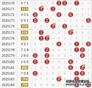 彩之家福彩3d综合走势图