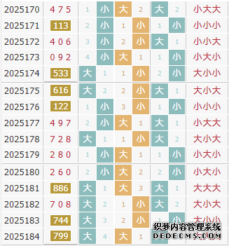 彩之家福彩3d大小走势图