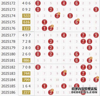 彩之家福彩3d综合走势图