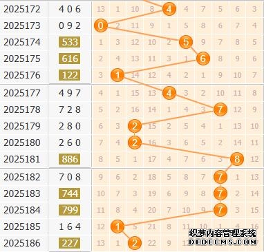 彩之家福彩3d百位走势图