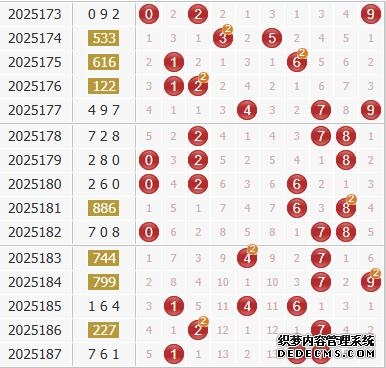 彩之家福彩3d综合走势图