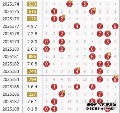 彩之家福彩3d综合走势图