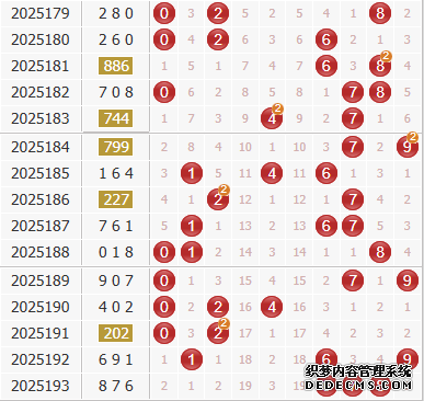 彩之家福彩3d综合走势图