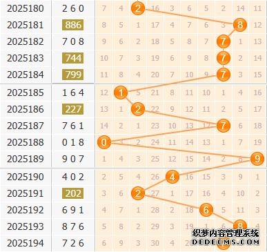 彩之家福彩3d百位走势图
