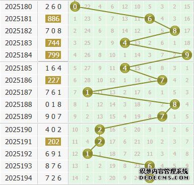 彩之家福彩3d个位走势图
