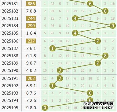 彩之家福彩3d个位走势图