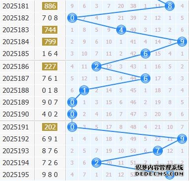 彩之家福彩3d十位走势图