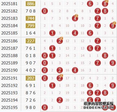 彩之家福彩3d综合走势图