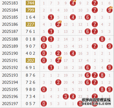 彩之家福彩3d综合走势图