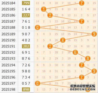 彩之家福彩3d百位走势图