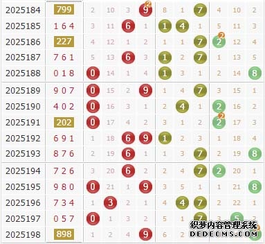 彩之家福彩3d012路走势图