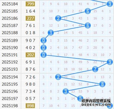 彩之家福彩3d十位走势图