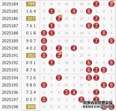 彩之家福彩3d综合走势图