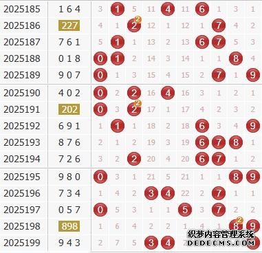 彩之家福彩3d综合走势图