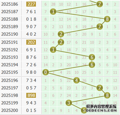彩之家福彩3d个位走势图