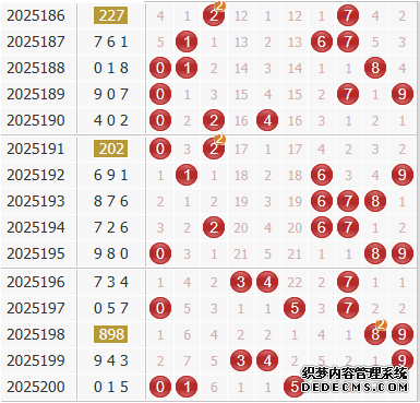彩之家福彩3d综合走势图
