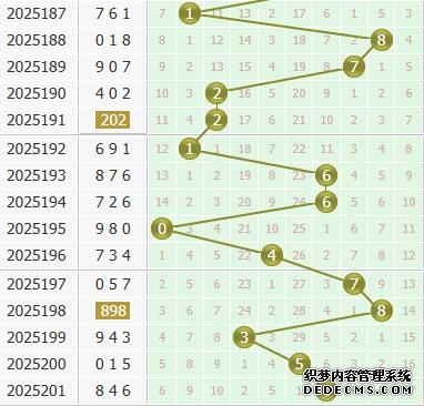 彩之家福彩3d个位走势图