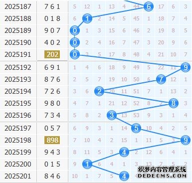 彩之家福彩3d十位走势图