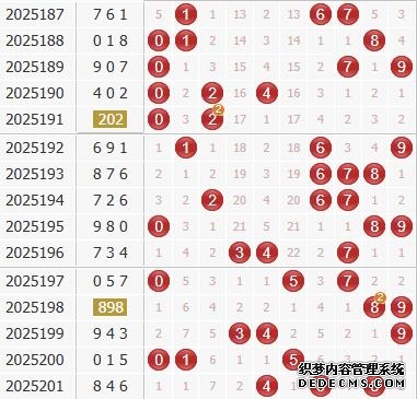 彩之家福彩3d综合走势图