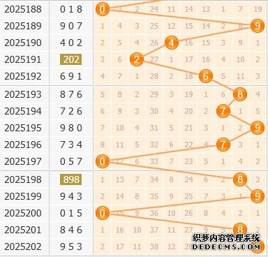 彩之家福彩3d百位走势图