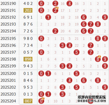 彩之家福彩3d综合走势图
