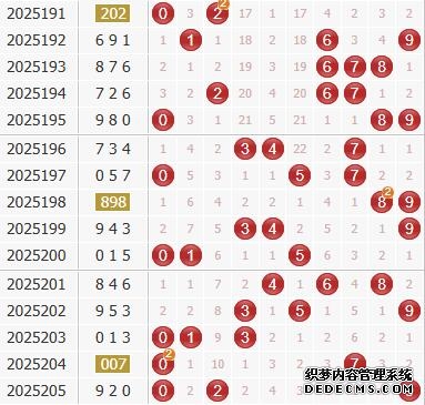 3d之家福彩3d综合走势图