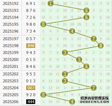彩之家福彩3d个位走势图