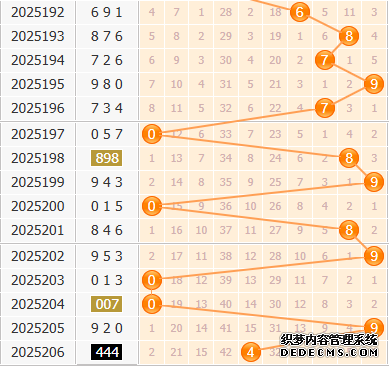彩之家福彩3d百位走势图