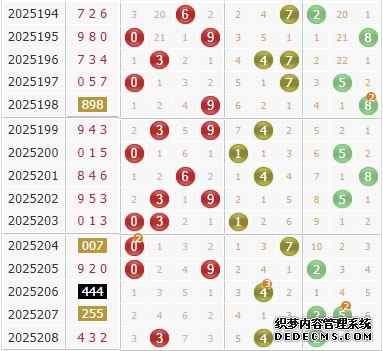 彩之家福彩3d012路走势图