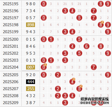 彩之家福彩3d综合走势图